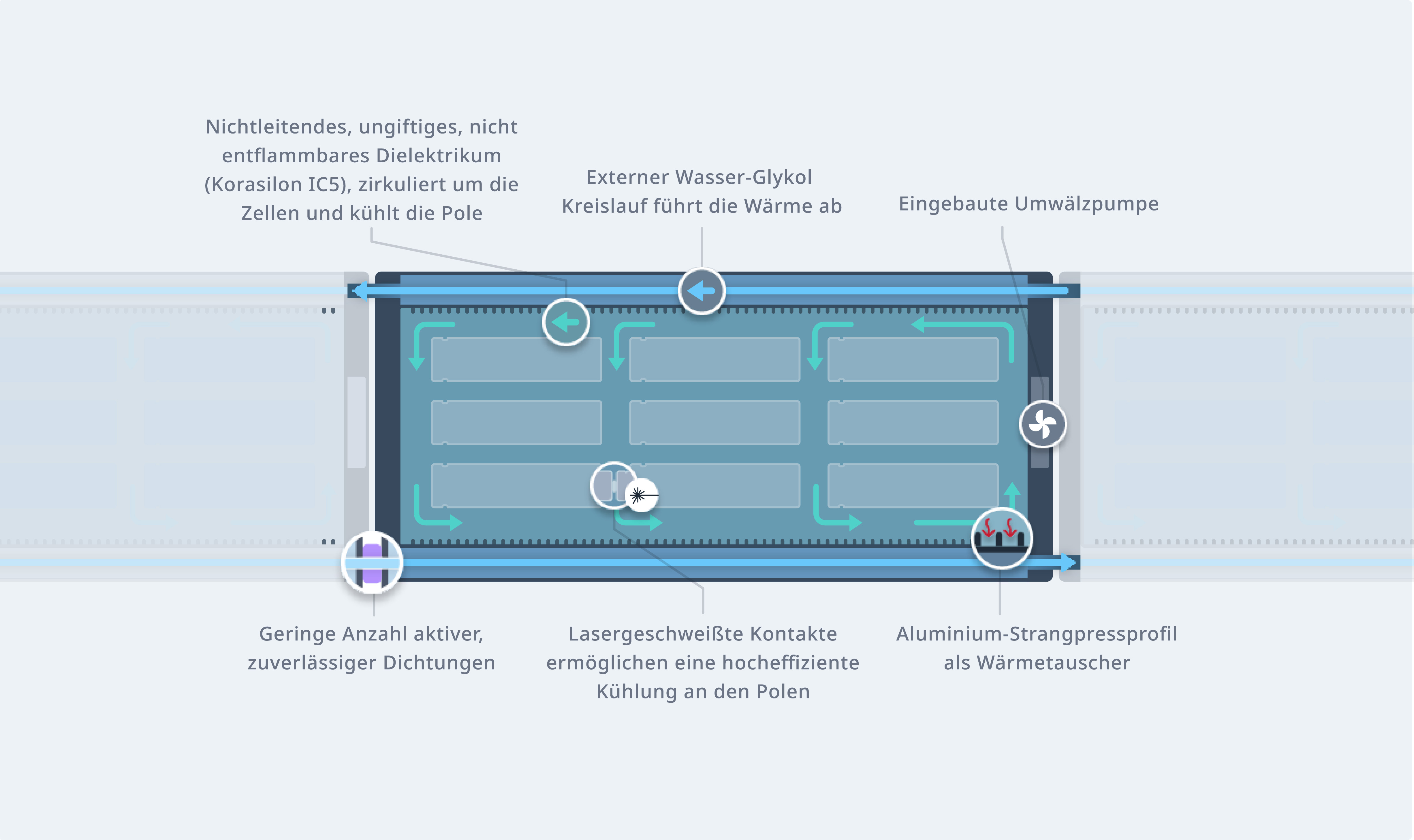 IND-Kühlung-Batteriemodul-DE