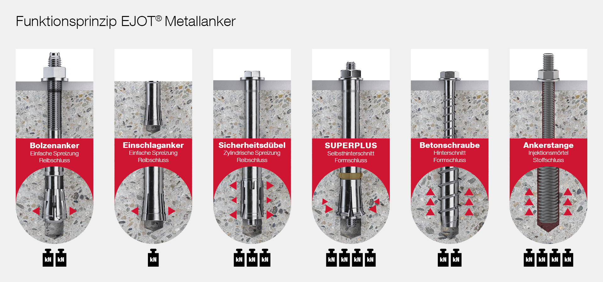 ch-funktionsprinzip-Metallanker-1920x900-DE.jpg