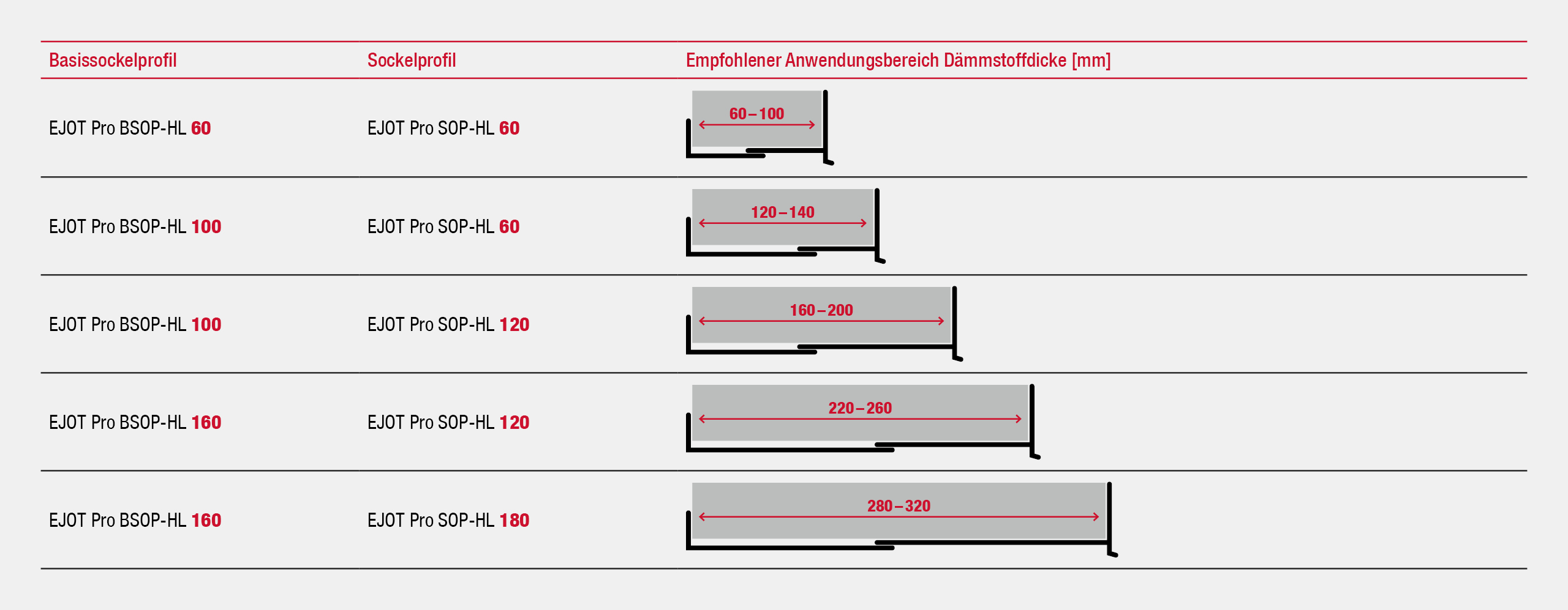 CH-product-combination-BSOP-SOP-HL-1920x748-DE.jpg