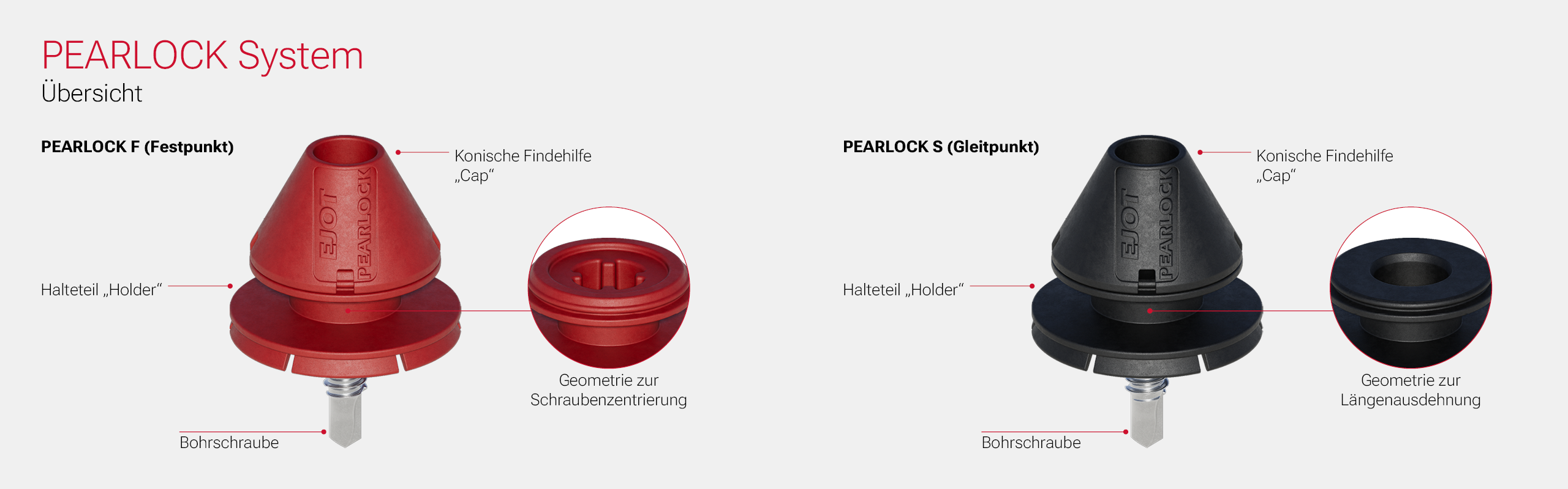 CH-pearlock-landingpage-features-system-de.png