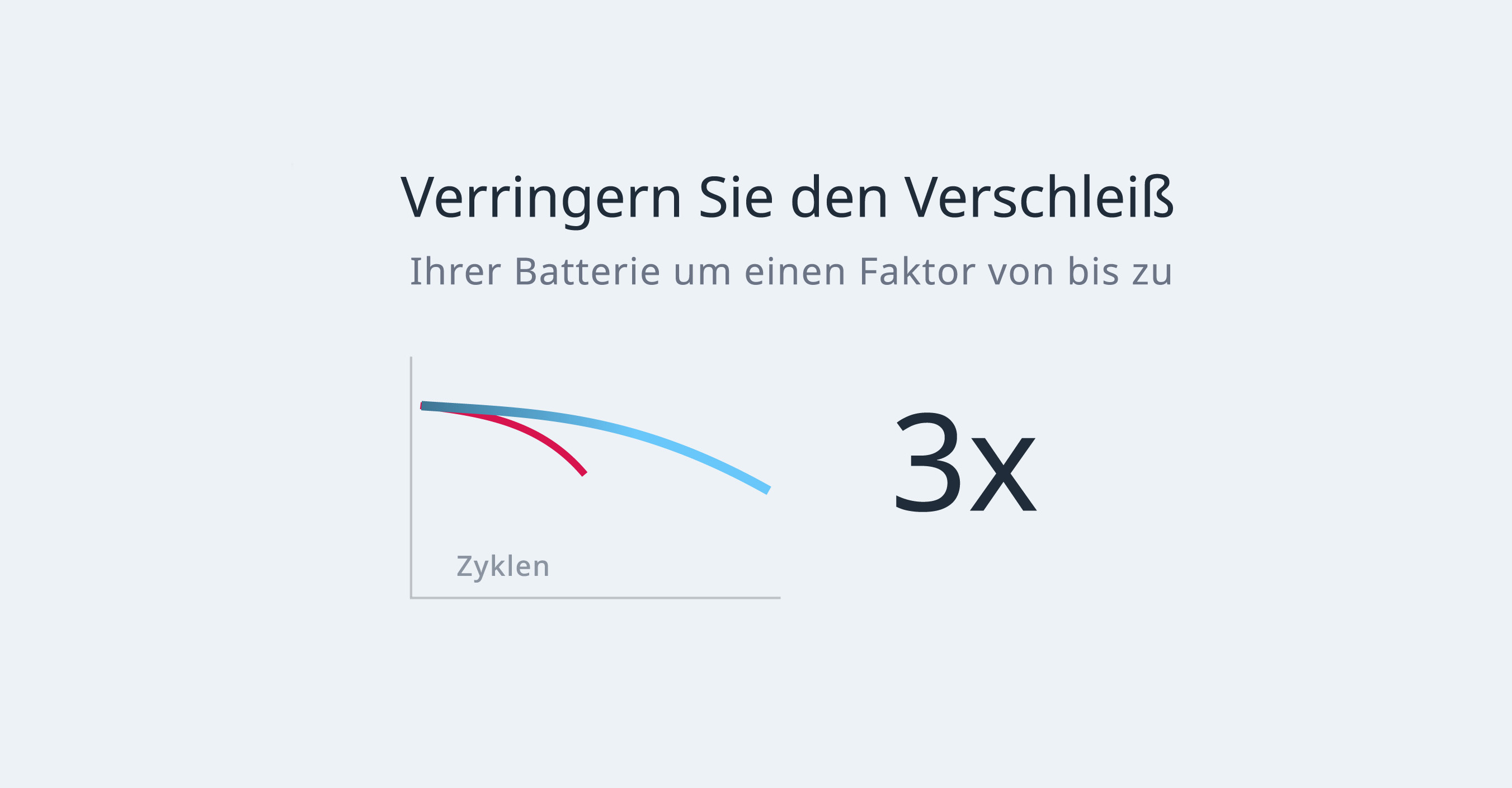 IND-Vorteile-Batteriemodul3-DE