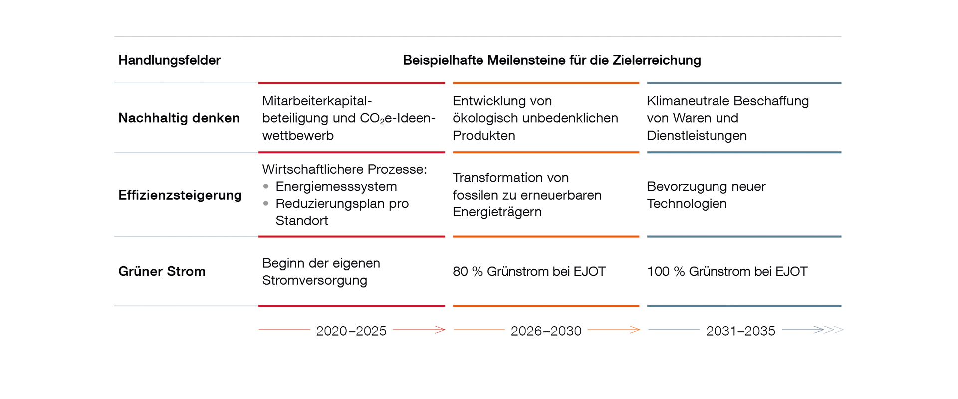 Roadmap Text1.png
