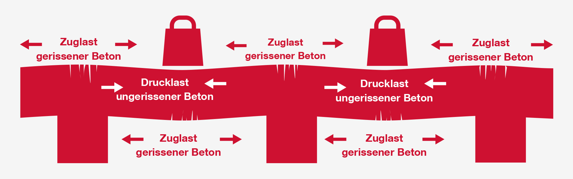 ch-bild-schwerlastanker-ratgeber-gerissener-beton-1920x600.jpg