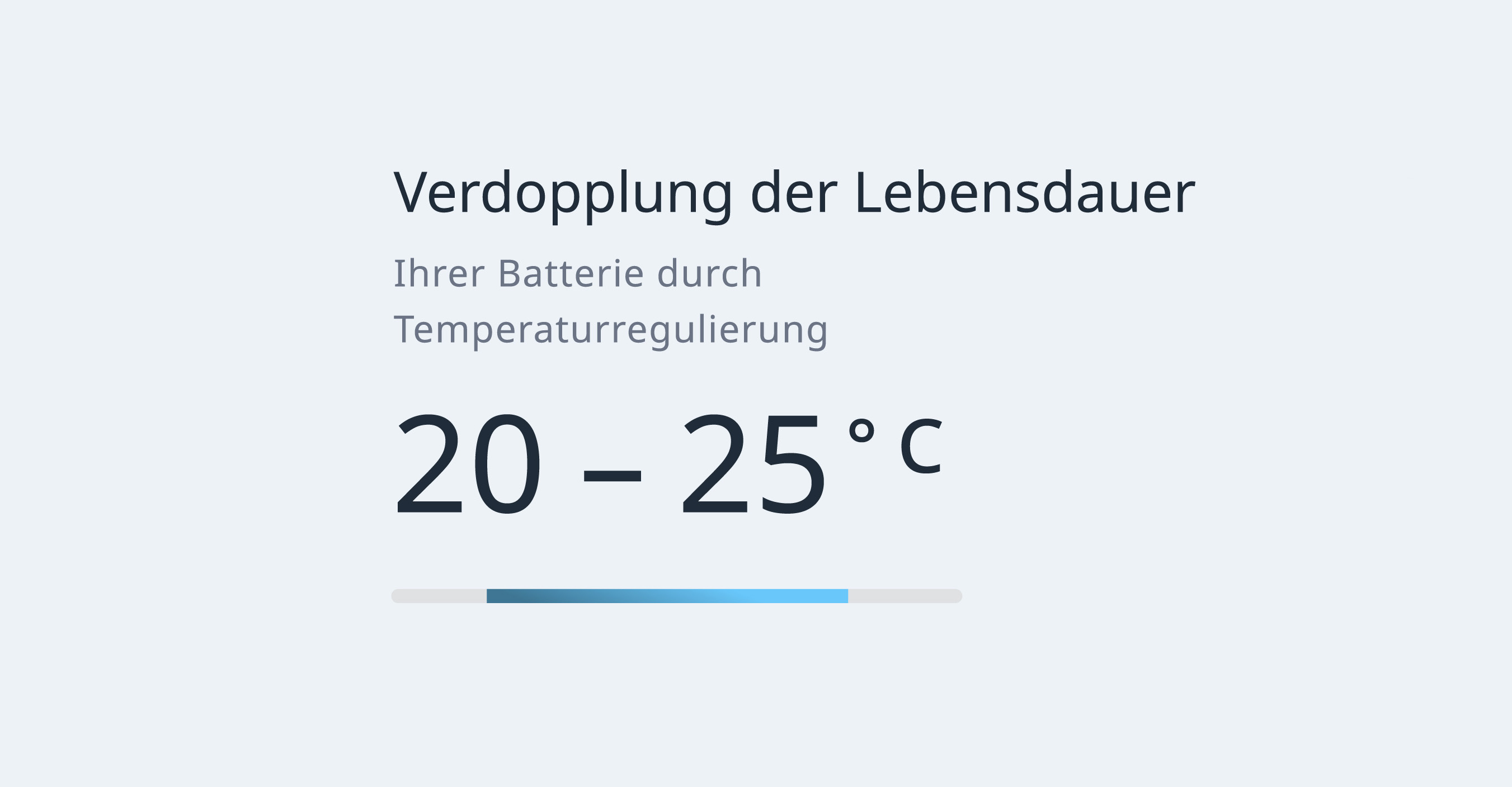 IND-Vorteile-Batteriemodul2-DE