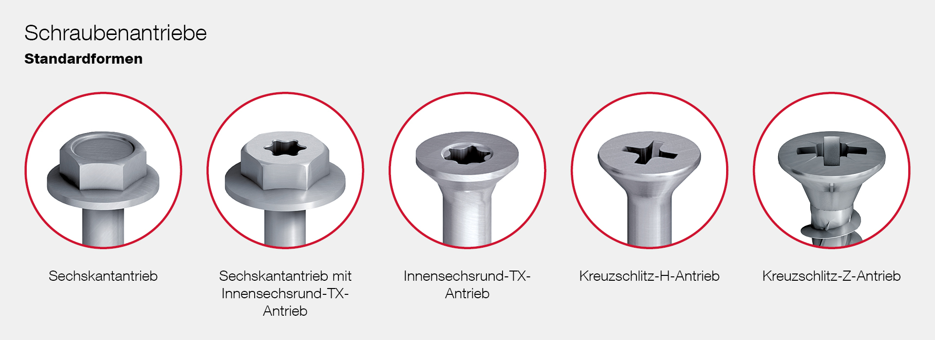 Schraubenantriebe – Standardformen