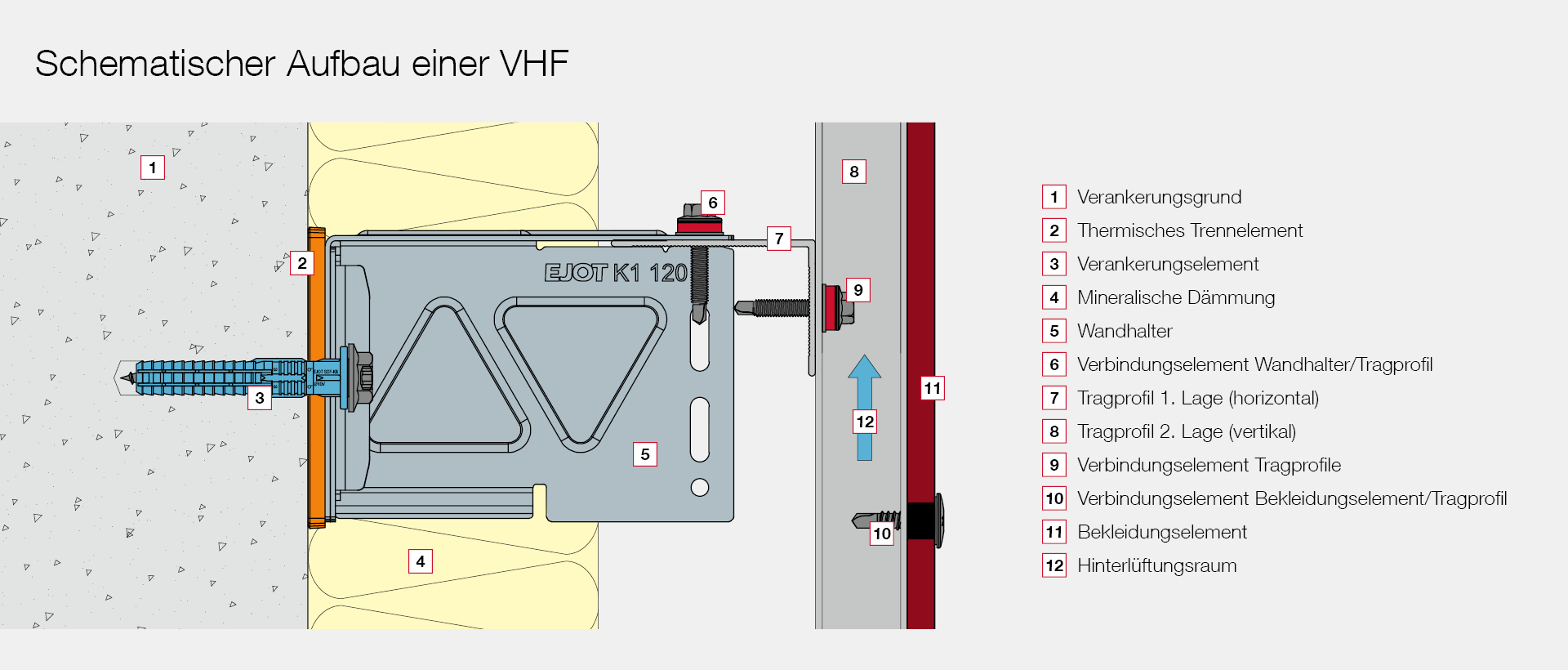 Schematischer Aufbau einer VHF