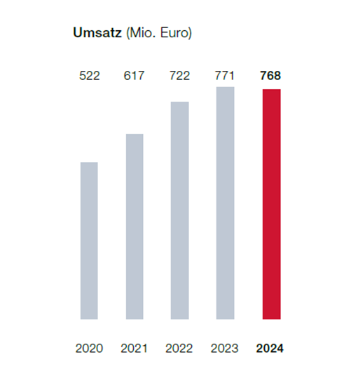 Umsatz.jpg