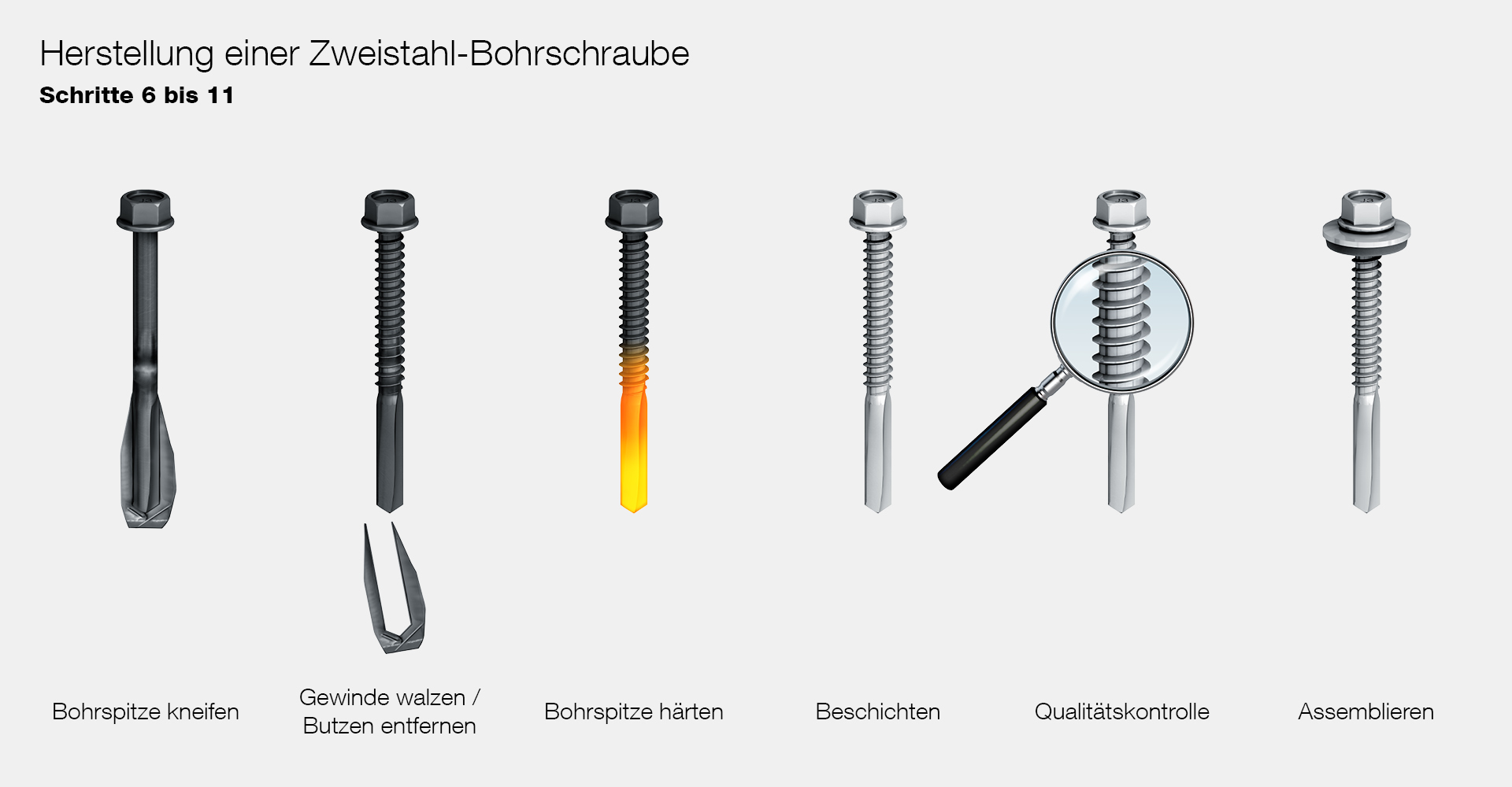 Herstellung einer Zweistahl-Bohrschraube (Schritte 6 bis 11)