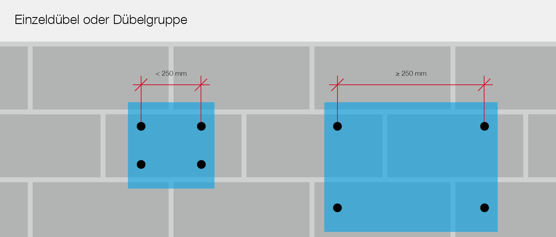 Einzeldübel oder Dübelgruppe