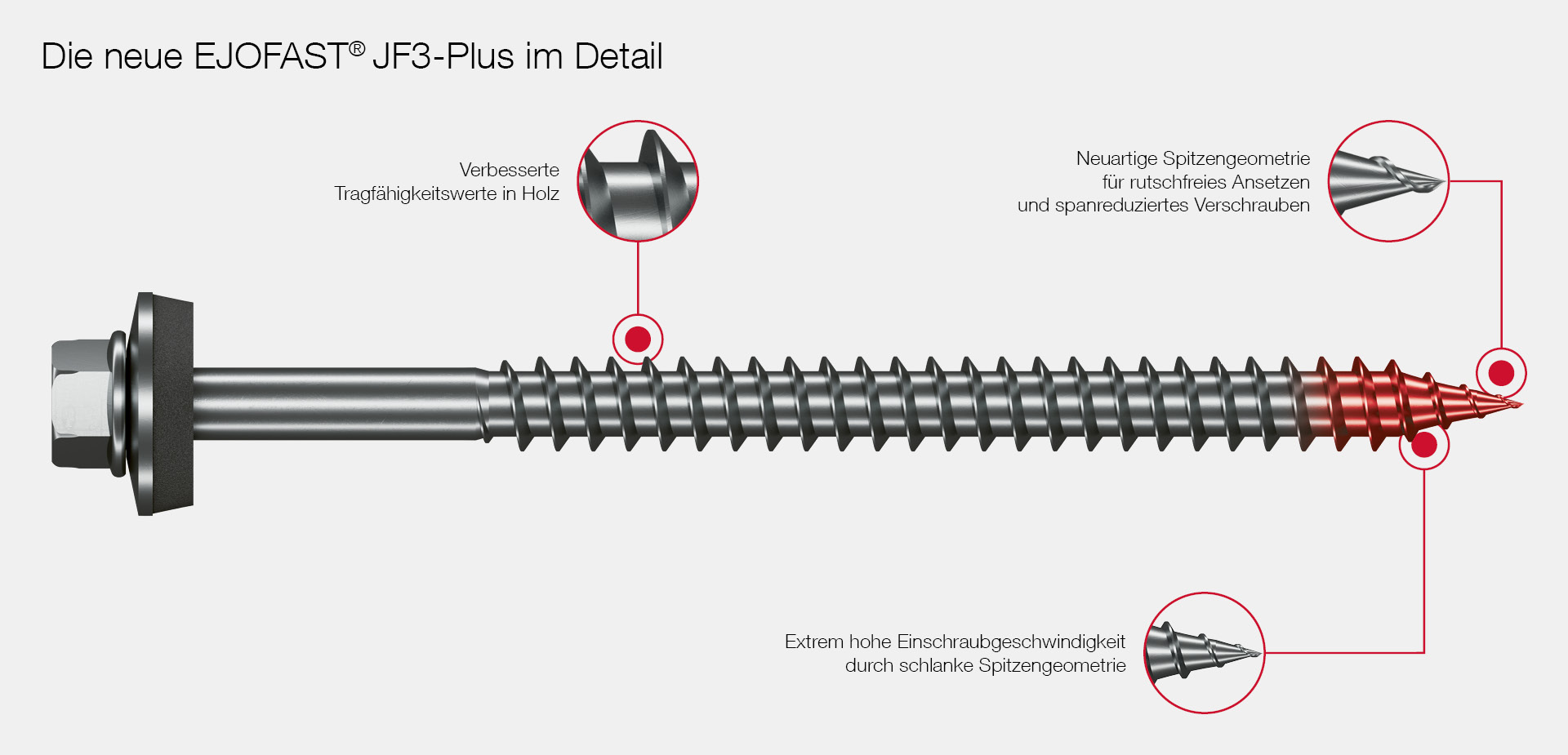 Features EJOFAST® Bohrschraube JF3-Plus