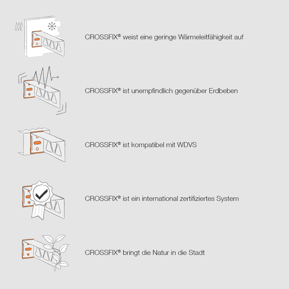 CROSSFIX®  Facts II