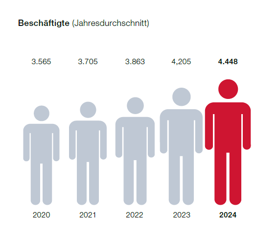 Beschaeftigte.jpg