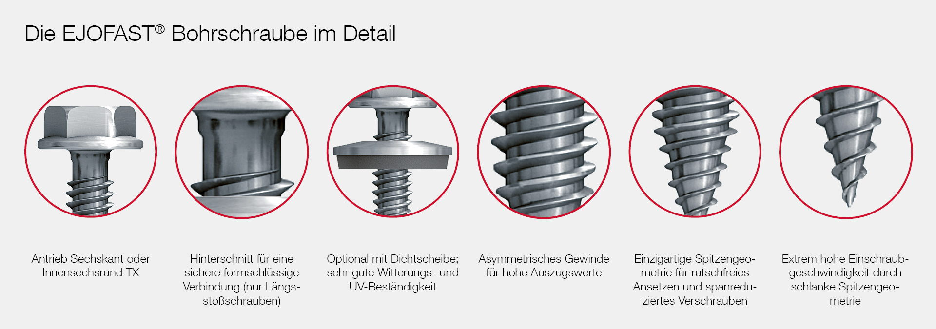 Features EJOFAST® Bohrschraube