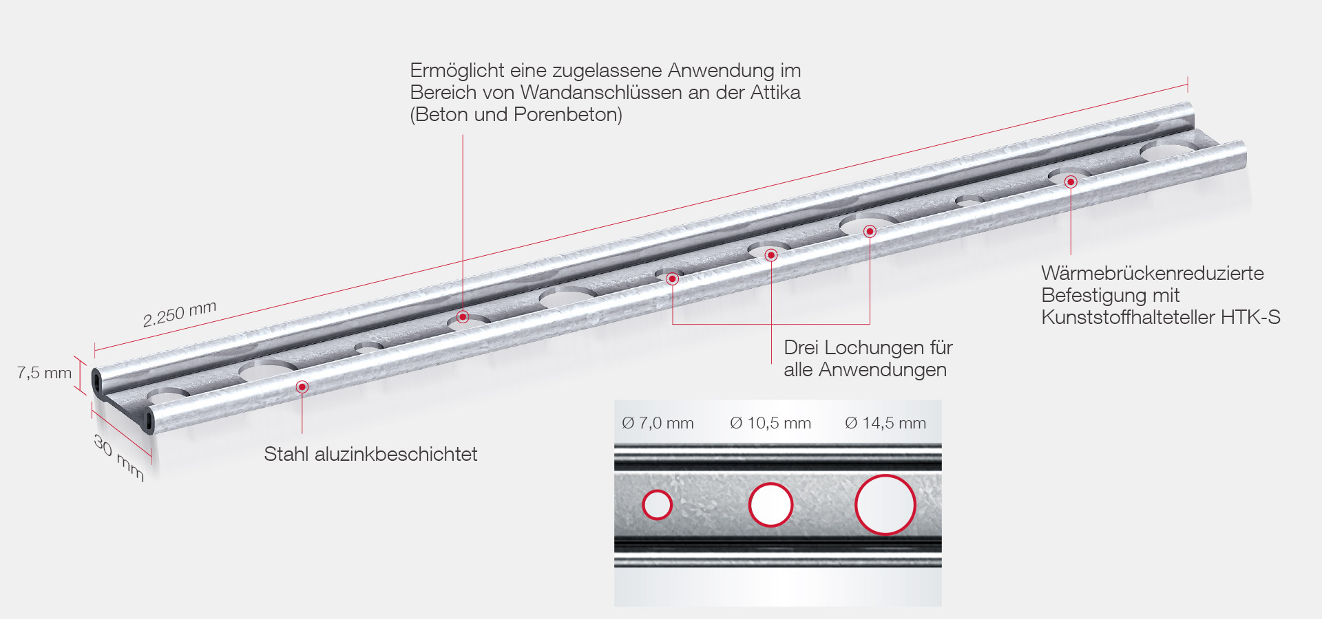 EJOT® Flachdachprofil FP im Detail